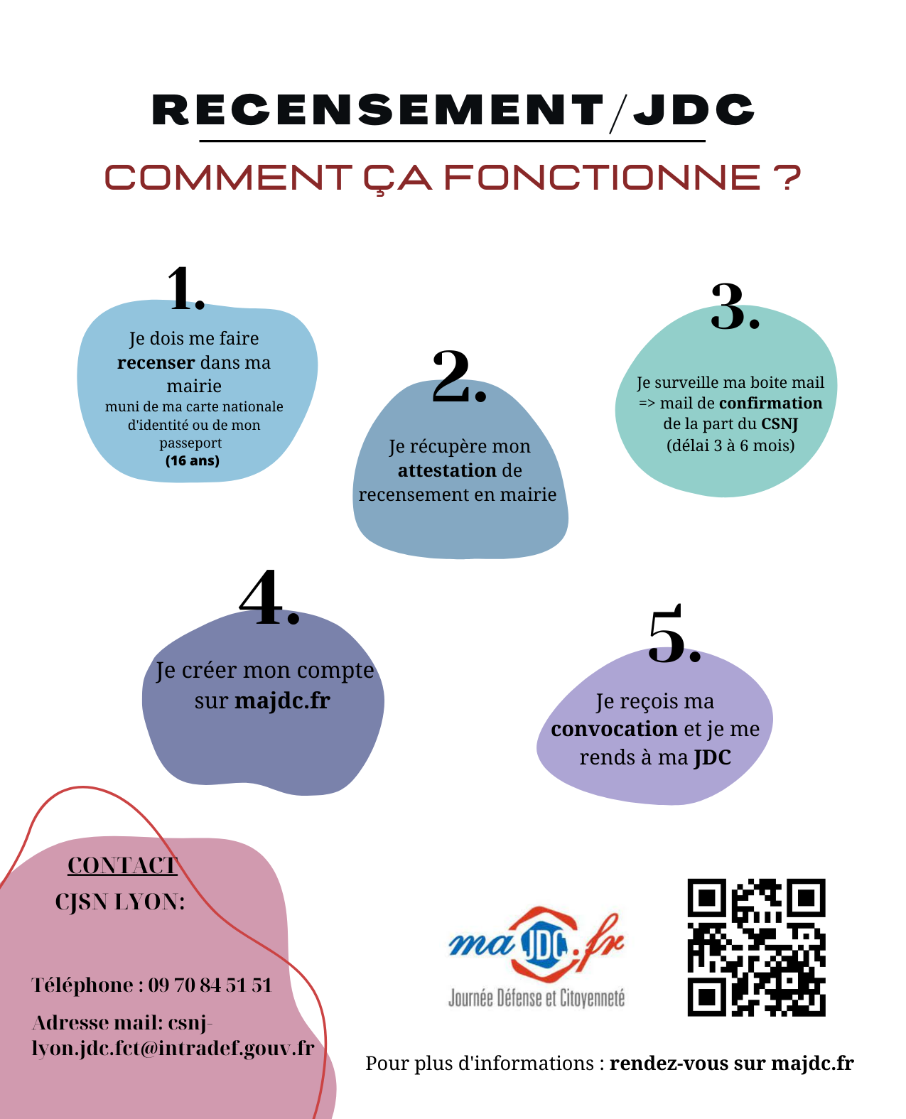 Recensement JDC Fonctionnement